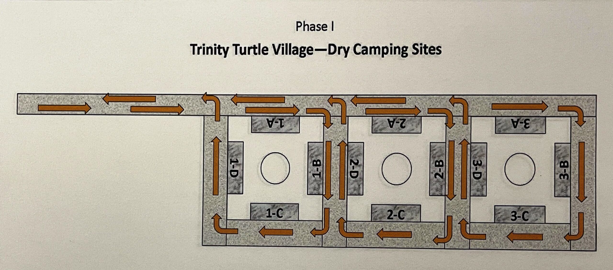 Trinity Turtle Village Dry Camping Sites